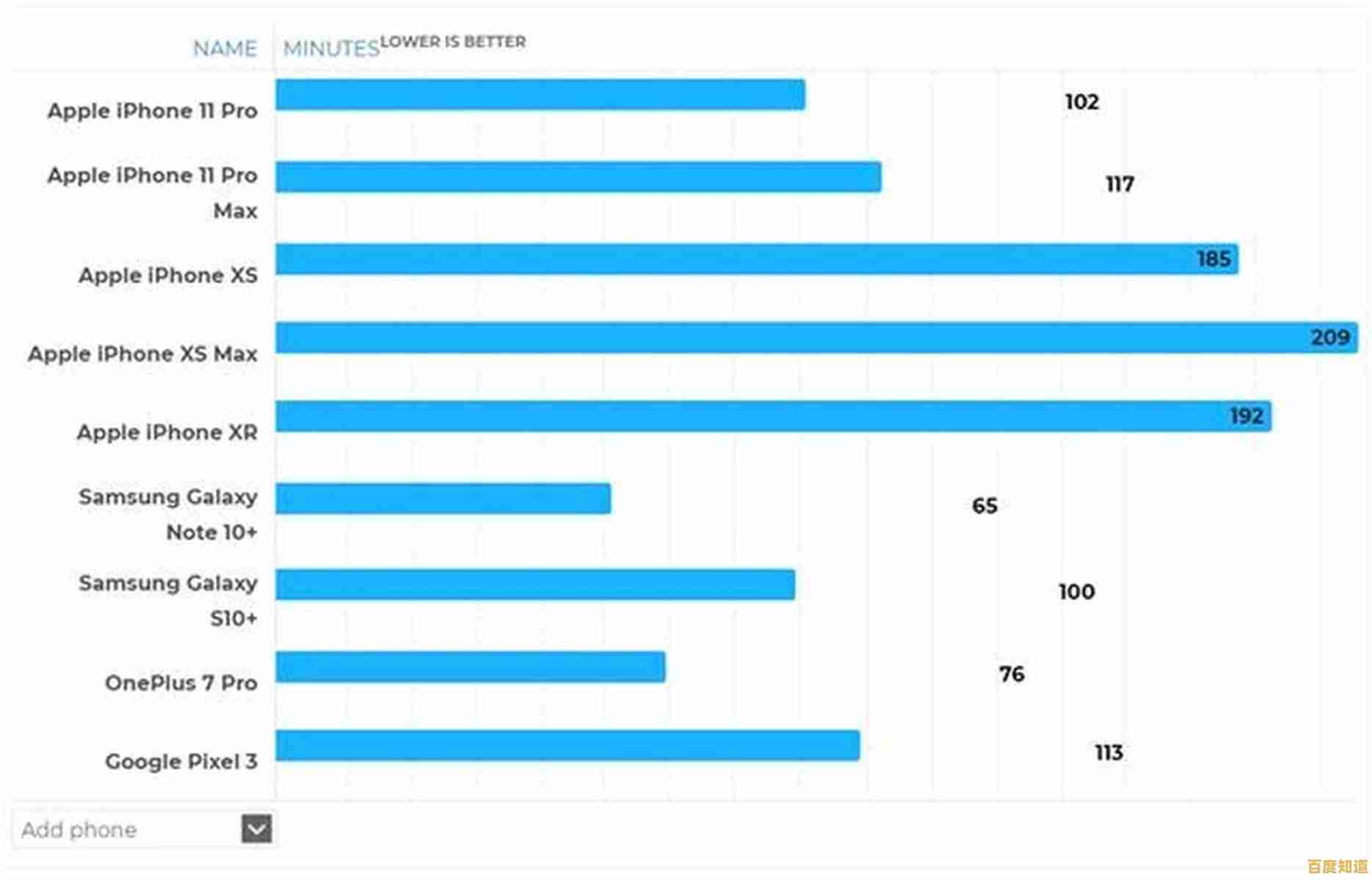 深入解读苹果手机家族：从性能到体验，帮你做出明智选择