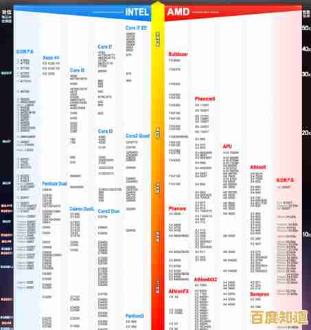 2019年最佳主板排行榜天梯图:详细解析各型号性能与选择指南