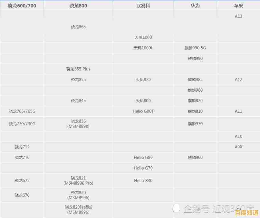 手机CPU天梯图全解析：轻松掌握最新处理器性能，选购手机不再纠结！