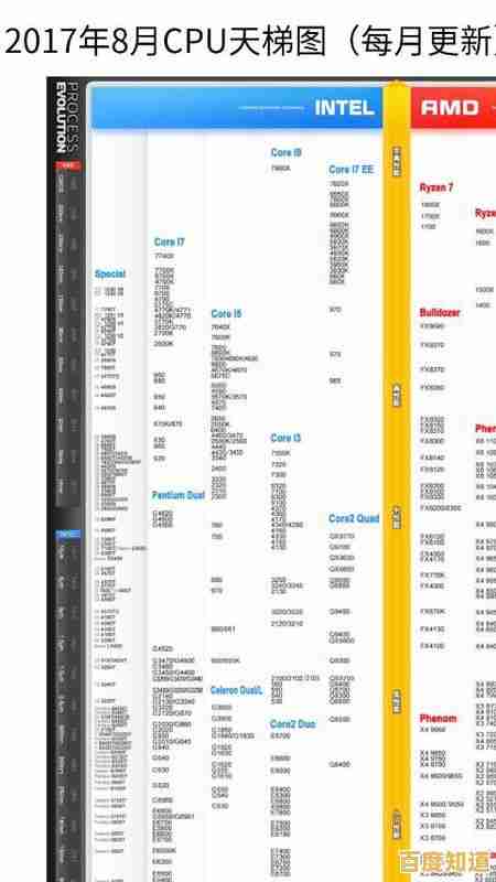 深度解读2016年手机处理器天梯图:性能排名与硬件技术剖析