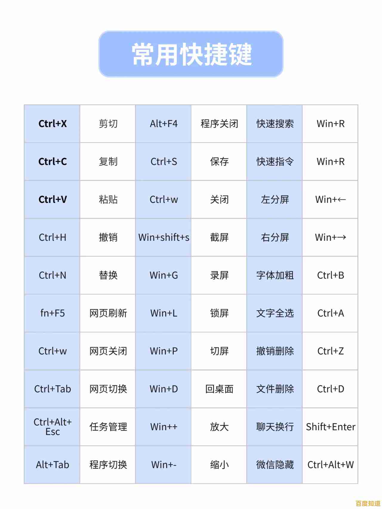 跟小鱼一起学习电脑常用快捷键,全面解锁高效办公新技能 跟小鱼一起学习电脑常用快捷键,全面解锁高效办公新技能