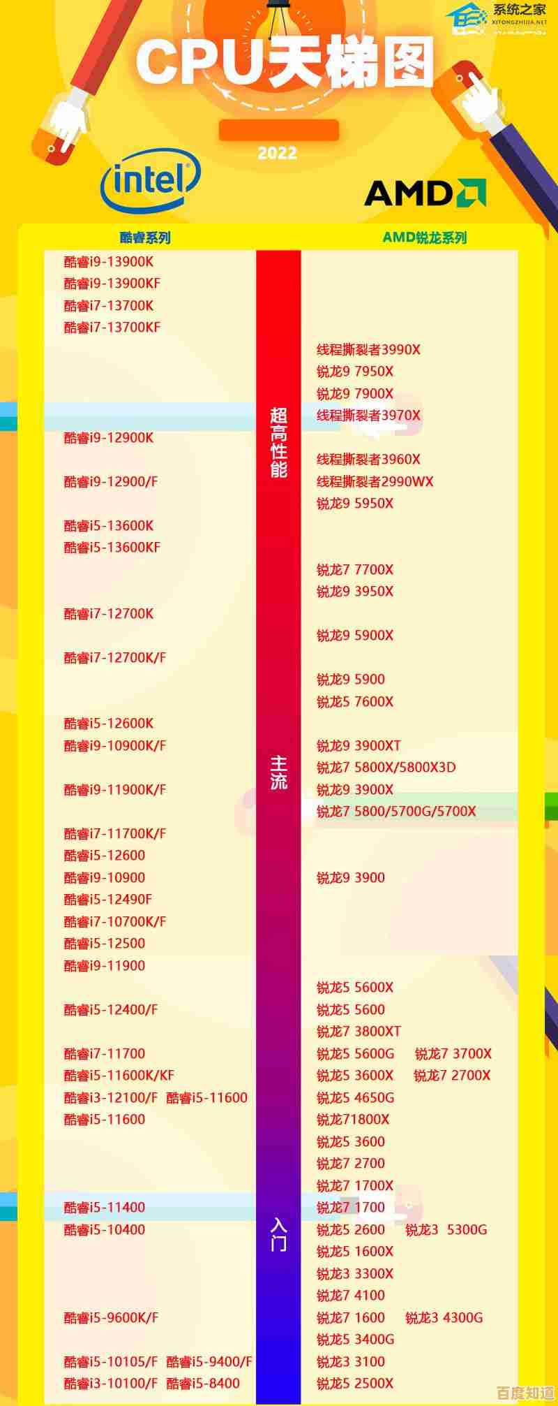 CPU功耗排行榜2021版：一目了然的处理器能耗天梯指南
