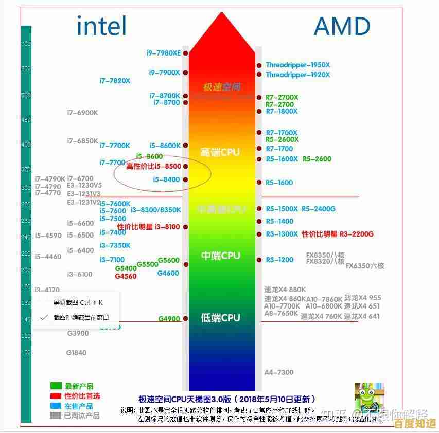 全面解析内存配置差异,天梯图指引实际性能提升路径