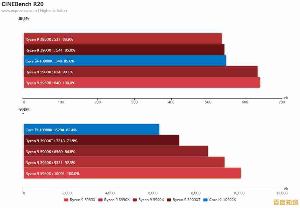 集显天梯图解析：荣耀之路上的全球玩家实力大揭秘