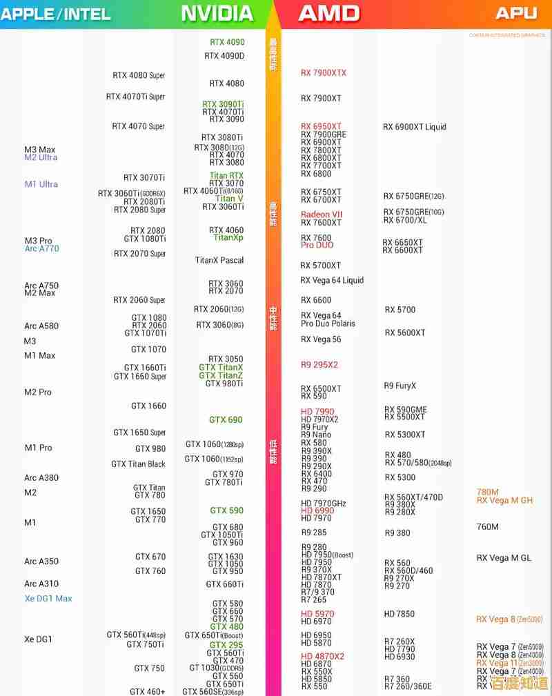 移动显卡天梯图指南：快速找到适合你的游戏或设计显卡