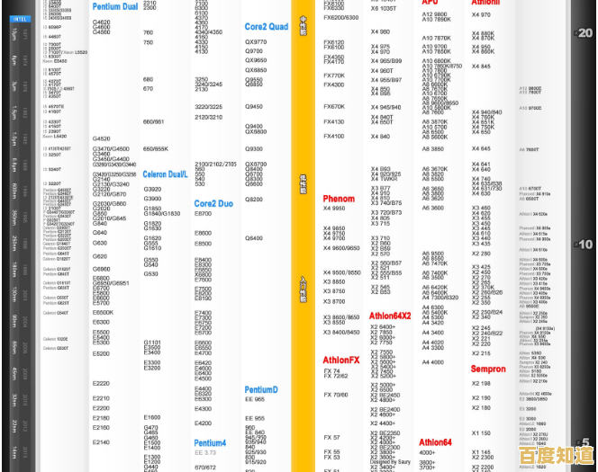硬件选购指南：主板天梯图助你精准定位性能层级