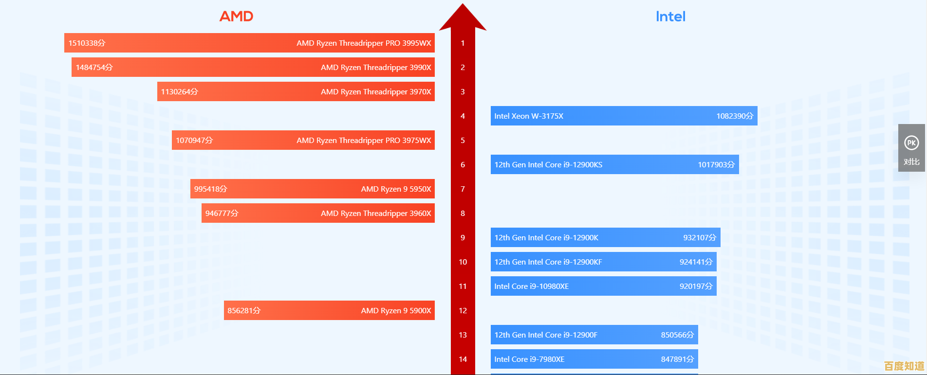 掌握最新Xeon处理器天梯图:专业解析与实用指南
