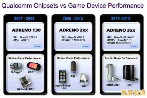 最新平板图形处理器排行榜:详测多款机型GPU表现与性能层级