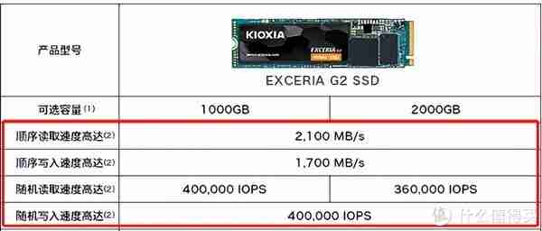 选购固态硬盘不再愁,没有天梯图也能快速上手