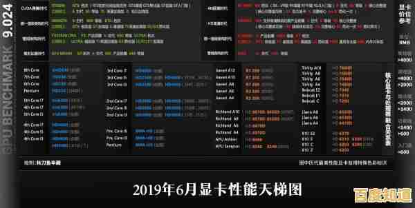 显卡性能排行榜最新发布:2019年8月天梯图全系列对比解析