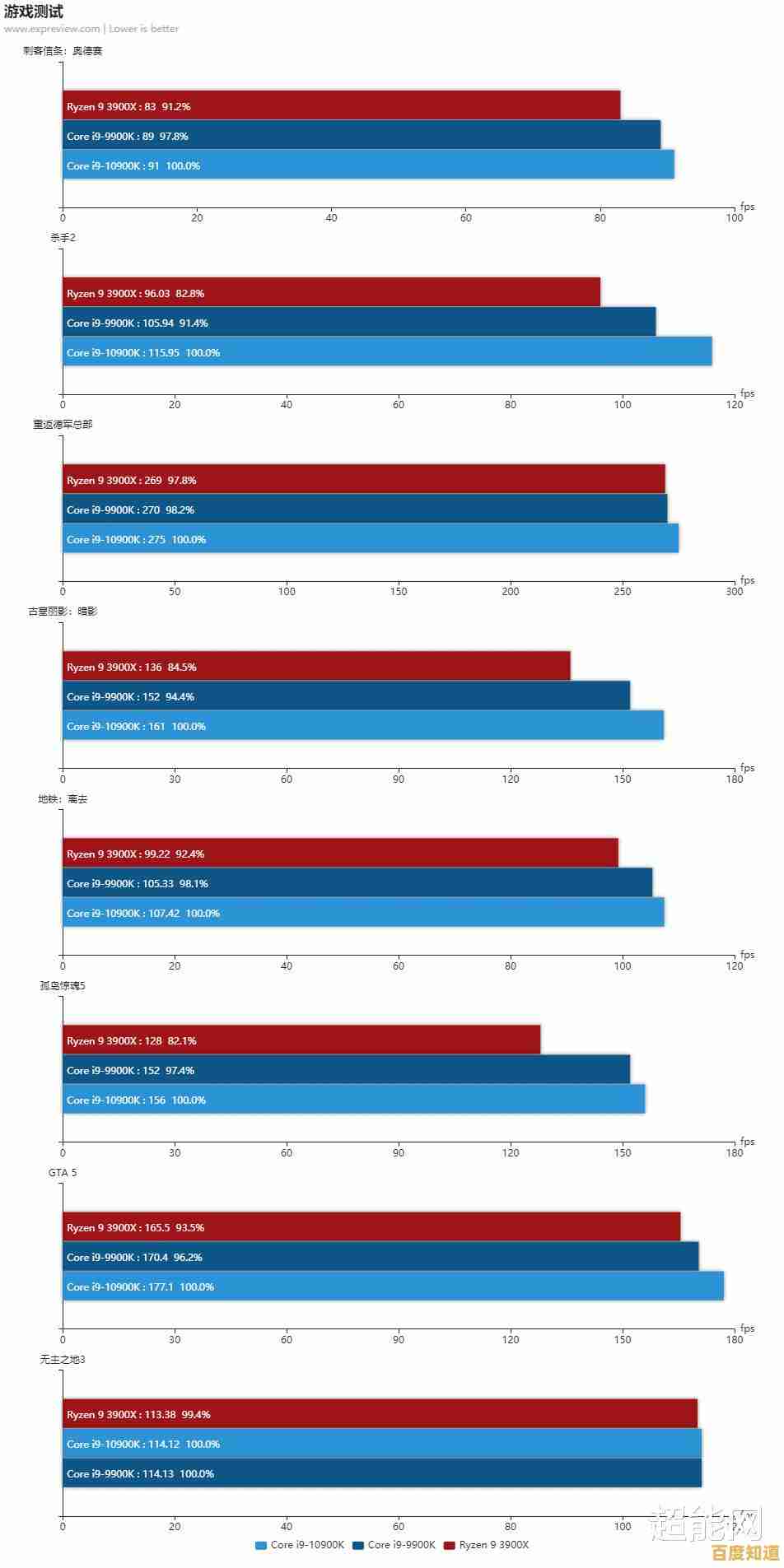 内存条颗粒性能天梯榜:甄选兼具高速与稳定的优质方案
