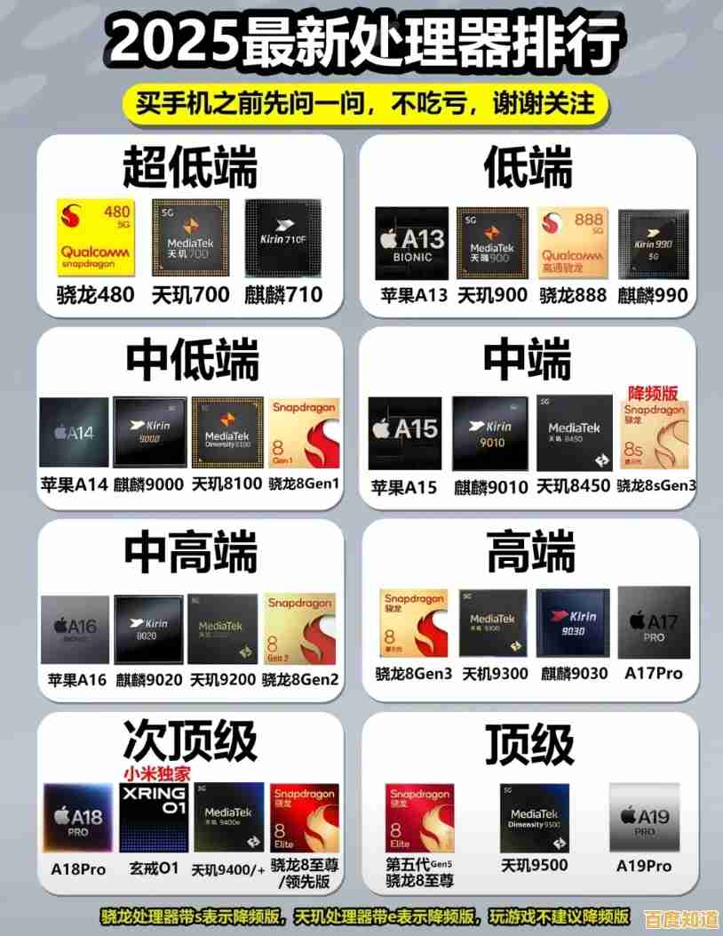 2024年手机CPU天梯排行榜深度解析：选购指南与性能全览