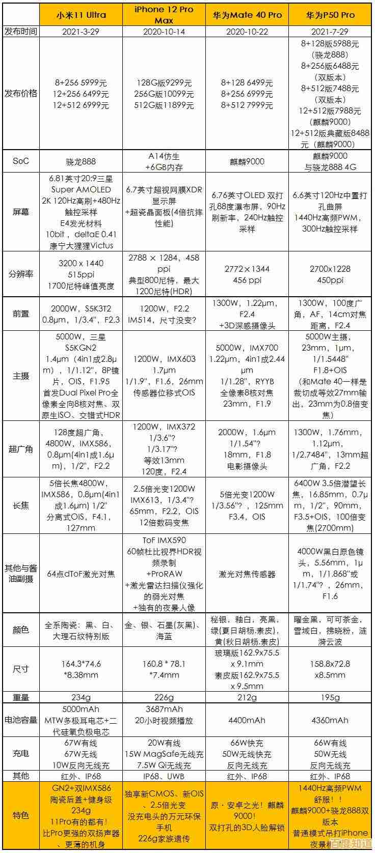 郑州手机品牌特惠大集结，空前低价覆盖各大热门机型！
