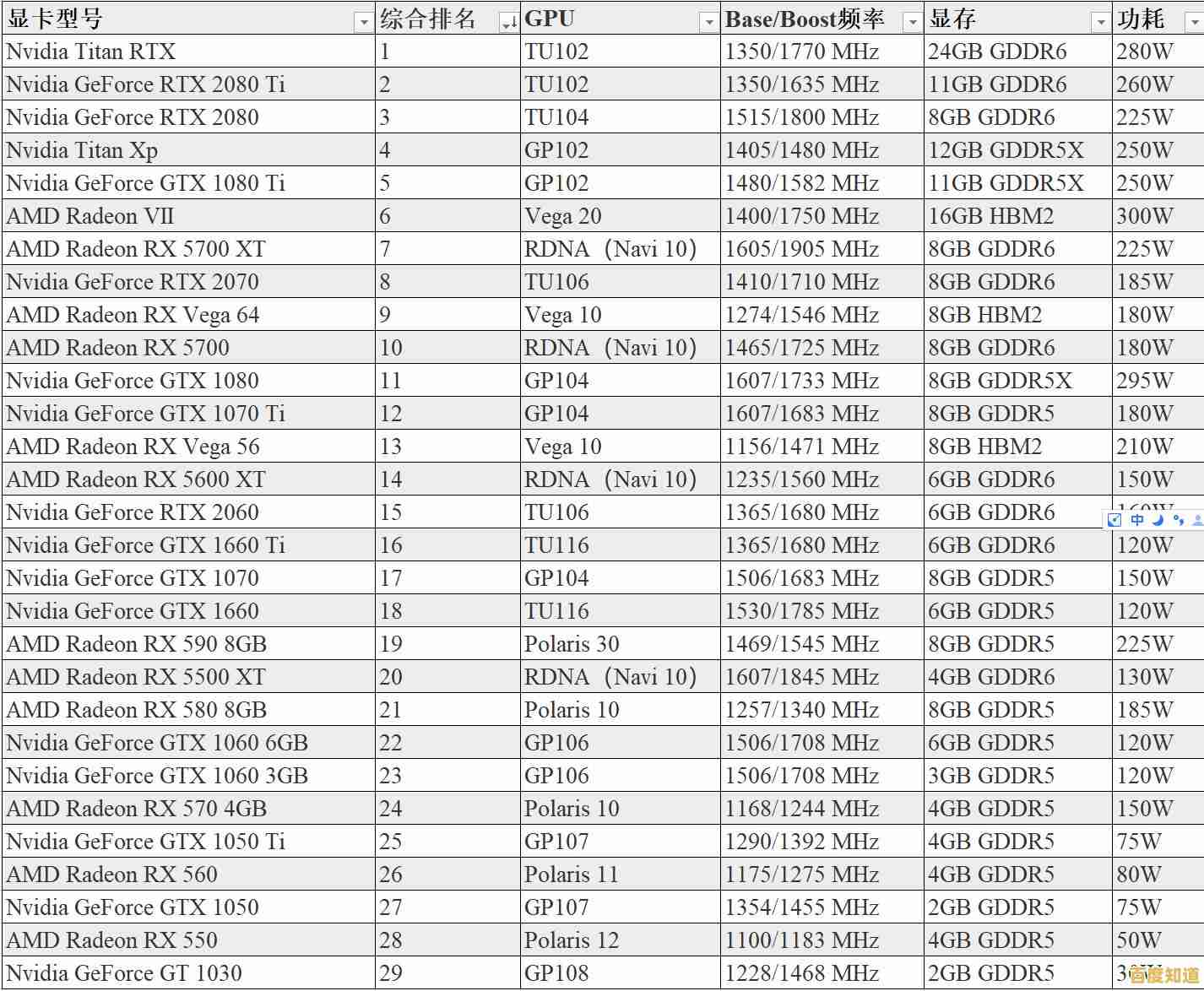 最新2017年3月显卡天梯图公布:显卡性能排名全解析,助你轻松选购 最新2017年3月显卡天梯图公布:显卡性能排名全解析,助你轻松选购