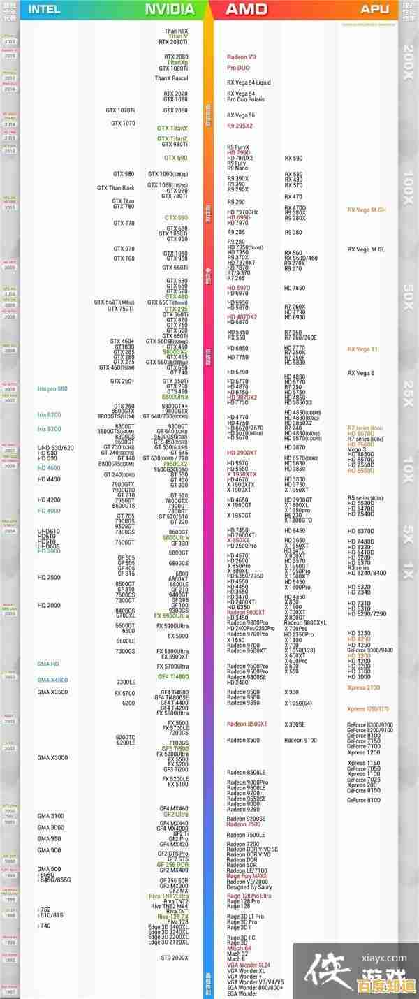 投影仪显卡性能天梯图：精准挑选硬件，提升视觉放映效果
