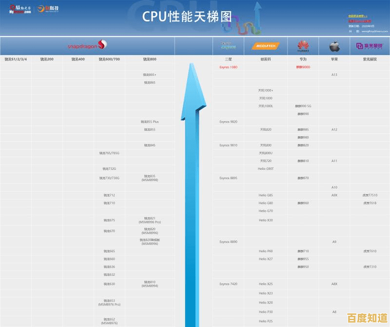 单路CPU性能巅峰对决：志强闪耀天梯榜首创纪录