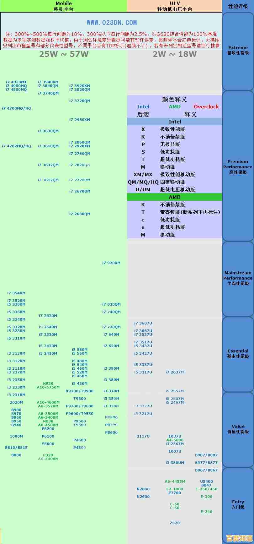 掌握笔记本处理器天梯图：高效选购指南与性能解析