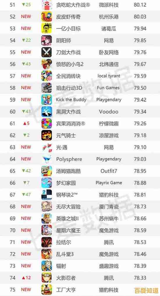 热门手游TOP10权威榜单出炉，带你畅游精品游戏世界，尽享指尖乐趣！