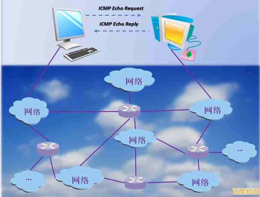 掌握网络连通性：详细步骤教你执行有效的ping测试