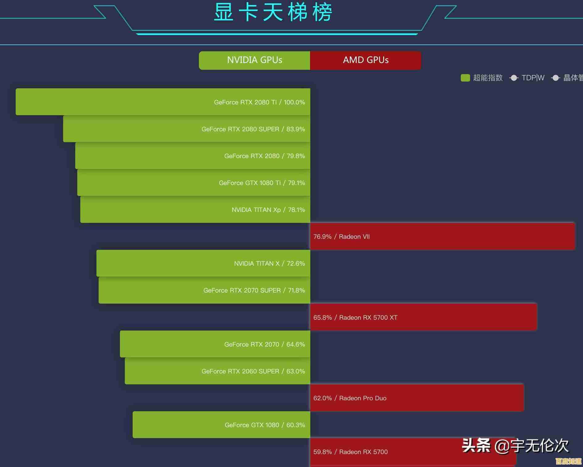 借助天梯图GPU，轻松实现计算效率的飞跃与升级