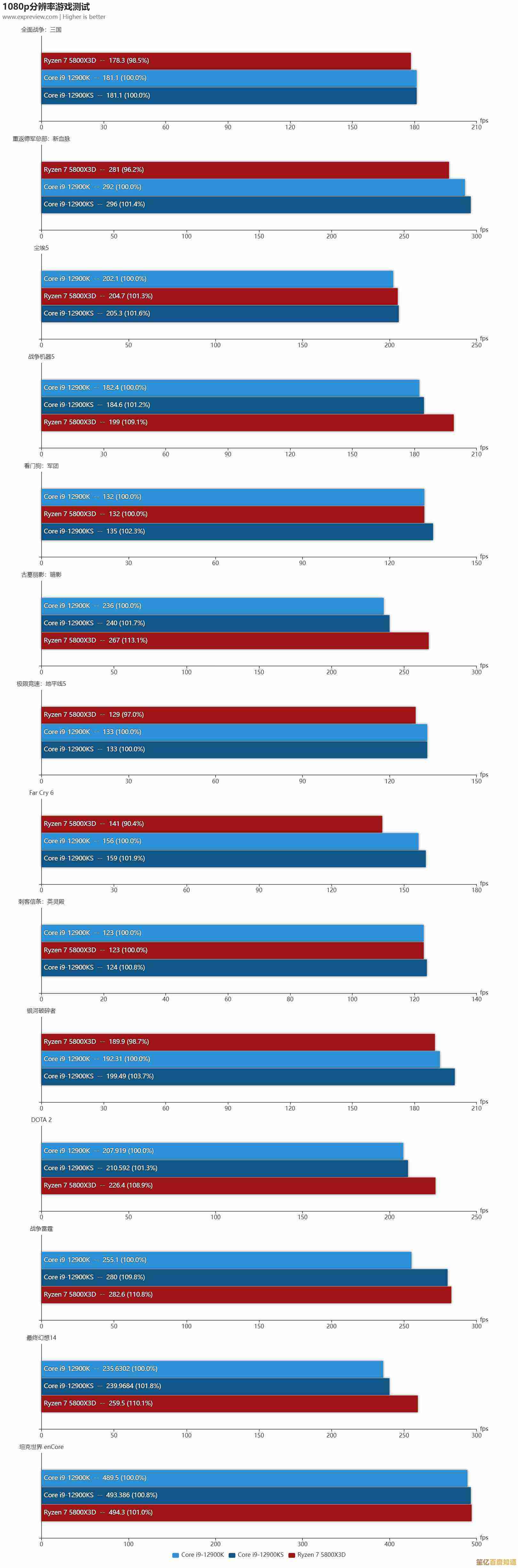 CPU性能全面评估:天梯图揭示最新处理器强弱对比 CPU性能全面评估:天梯图揭示最新处理器强弱对比
