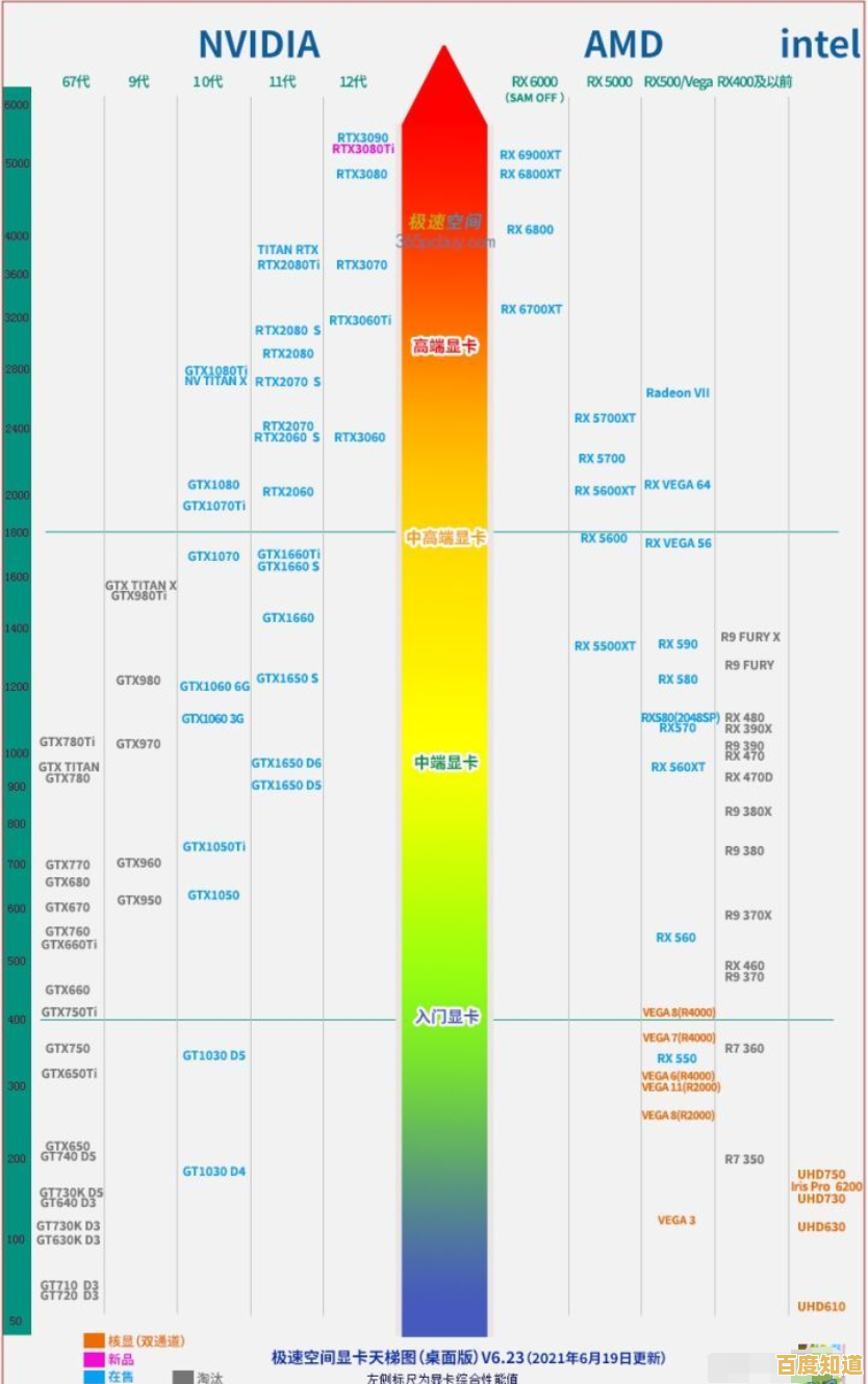 探索CPU天梯图贴吧:一站式获取处理器排行榜与深度评测