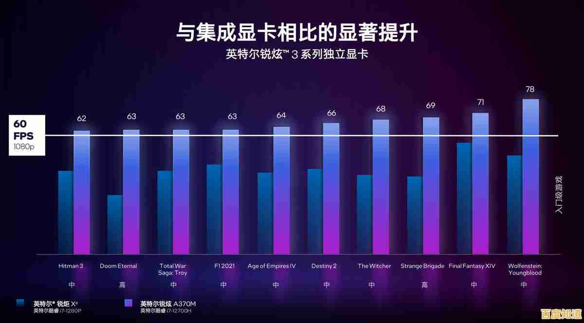 全面解析2022年XE核显天梯图：性能对比、评测数据及选购指南