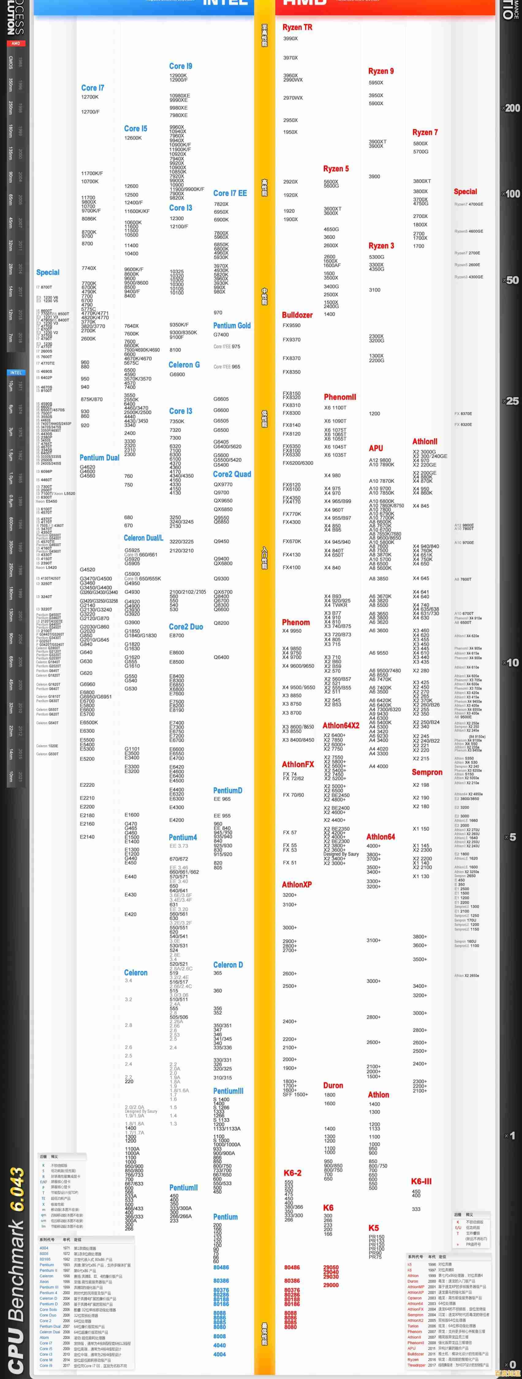 全面解析CPU天梯图:从移动端到桌面端,轻松掌握处理器性能排行 全面解析CPU天梯图:从移动端到桌面端,轻松掌握处理器性能排行