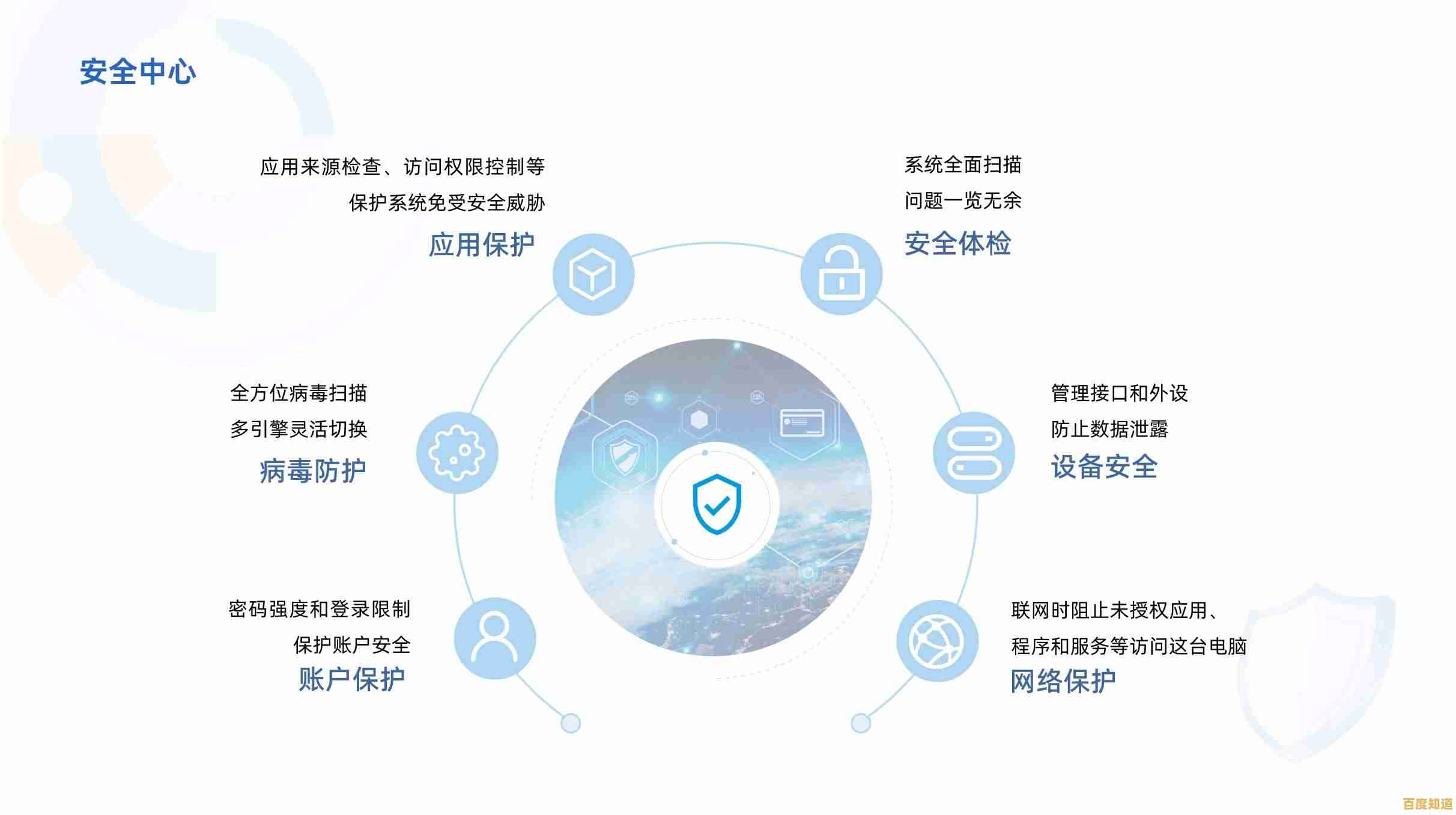 自主创新操作系统崛起：护航数字时代信息安全新篇章