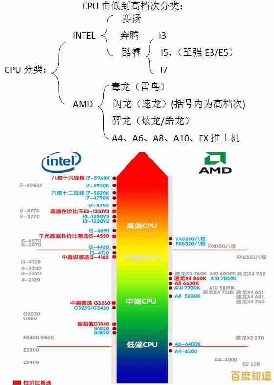 AMD处理器集成显卡性能天梯图：全方位排名与解析