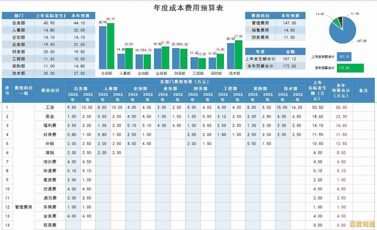 Excel表格:高效数据分析与可视化,驱动业务决策与优化进程 Excel表格:高效数据分析与可视化,驱动业务决策与优化进程