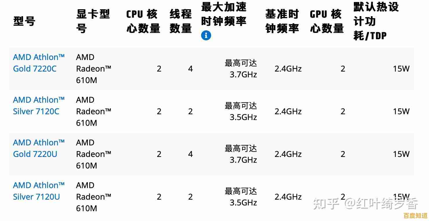 电脑CPU选购指南：如何挑选最佳处理器以显著提升计算机性能
