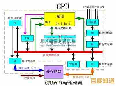 深入解析电脑大脑：CPU如何驱动现代计算设备的运作