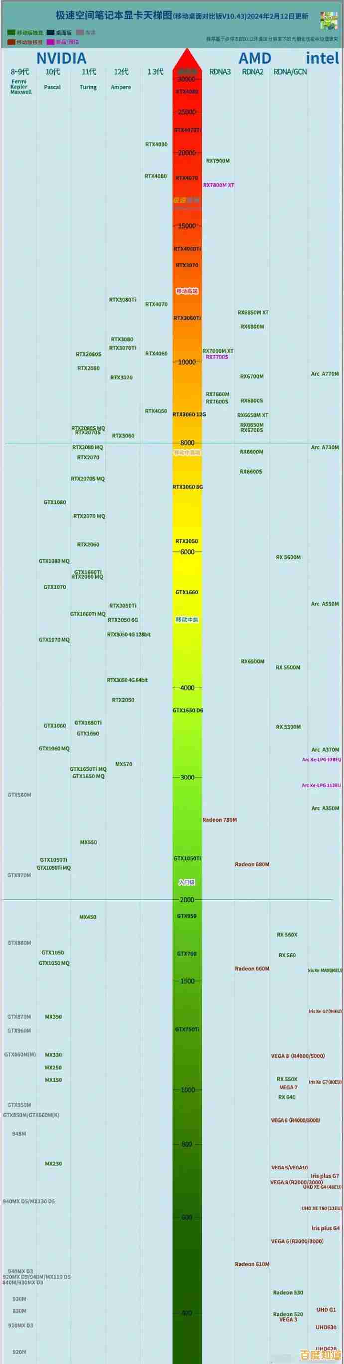 核显性能天梯图:最新显卡排行榜全面解析 核显性能天梯图:最新显卡排行榜全面解析