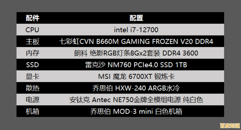 一步步教你定制专属电脑配置，轻松组装完美主机！