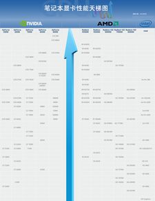深度学习显卡天梯图全解析：找到匹配你需求的理想显卡