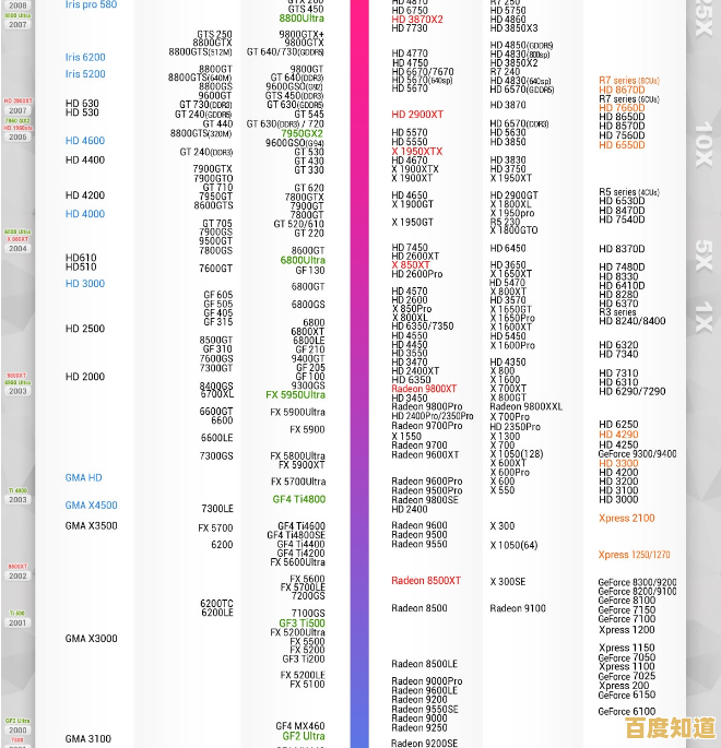 深度学习显卡天梯图全解析:找到匹配你需求的理想显卡 深度学习显卡天梯图全解析:找到匹配你需求的理想显卡