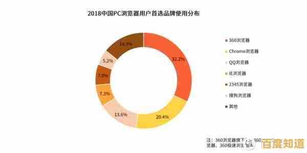 搜狗浏览器与360浏览器全面对比：哪款更符合你的上网需求？