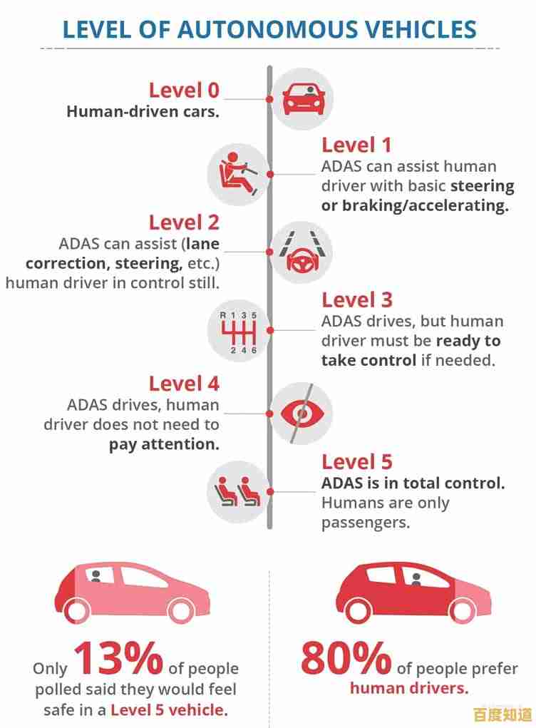 理解auto的广泛用途：技术、交通与日常用语中的关键概念