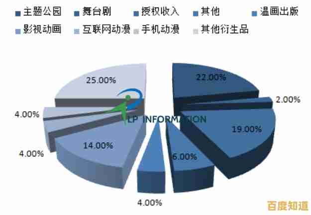 揭秘特漫网核心技术：从平台运作到数字娱乐发展趋势