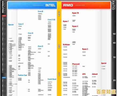 至强处理器天梯图：全面解析性能层级，助您精准选择顶级CPU！