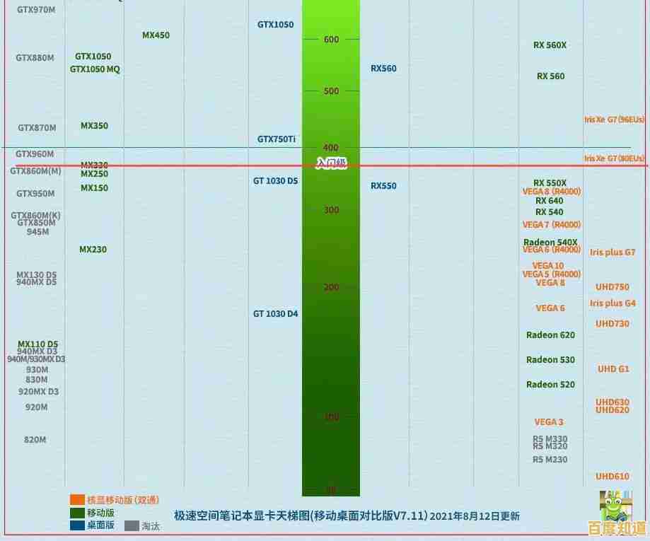 显卡天梯图2025版:组装机显卡排名与购买指南合集 显卡天梯图2025版:组装机显卡排名与购买指南合集
