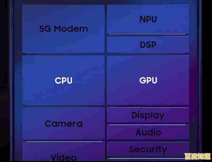 5G手机GPU天梯图：全面解读新一代图形处理器的性能与架构