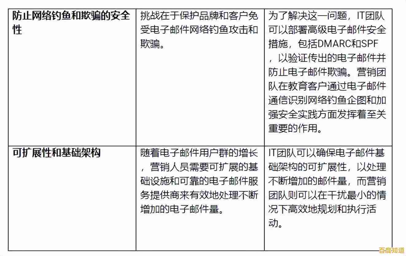 革新邮箱格式策略，显著增强用户使用满意度与便捷性