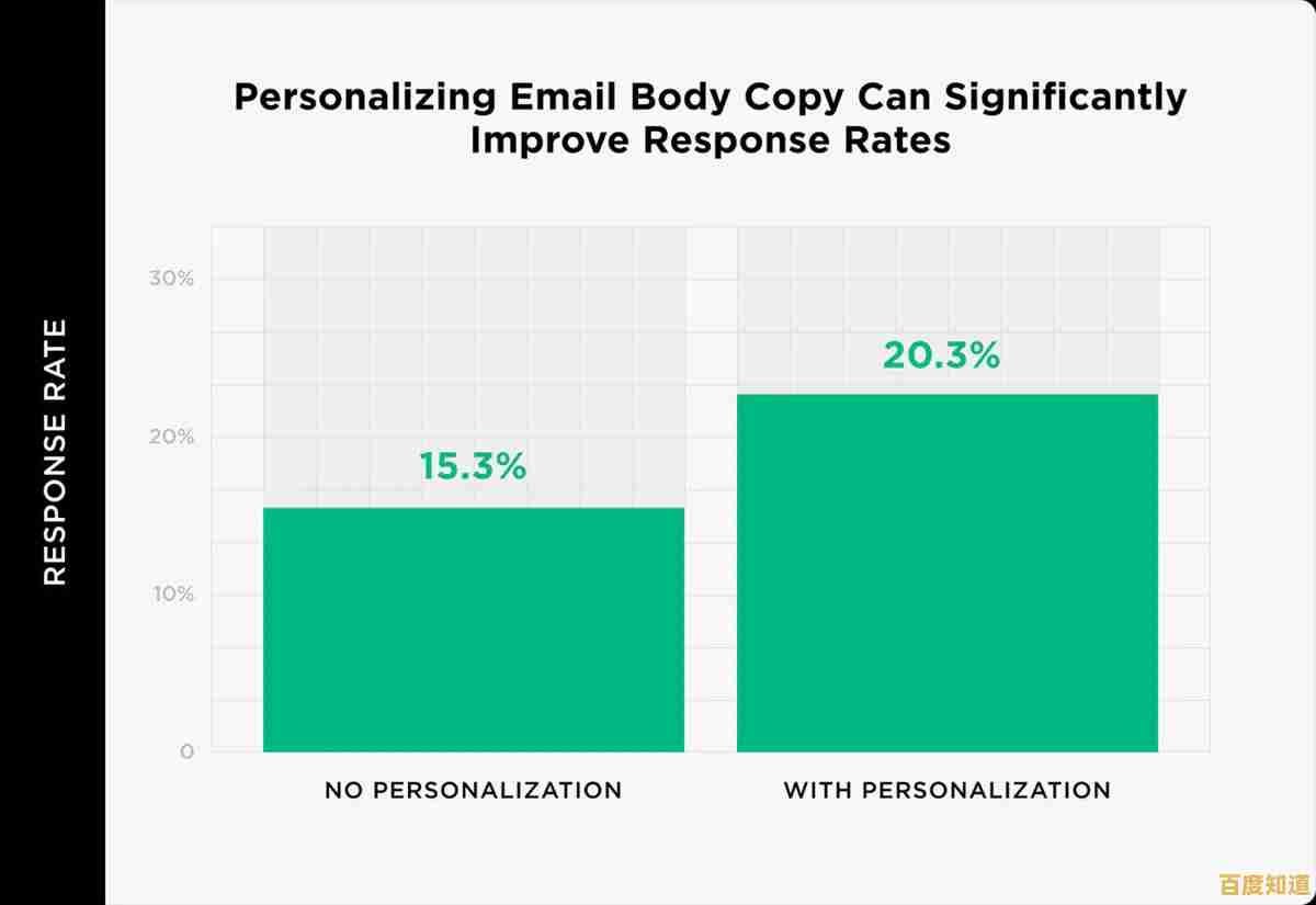革新邮箱格式策略，显著增强用户使用满意度与便捷性