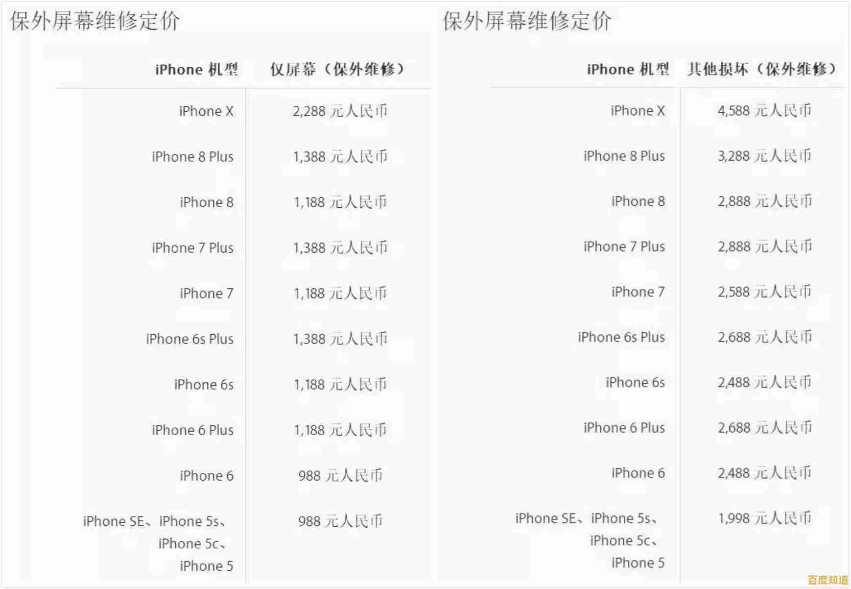 选择手机碎屏险：贴心保障屏幕安全，让每一次操作都安心自在