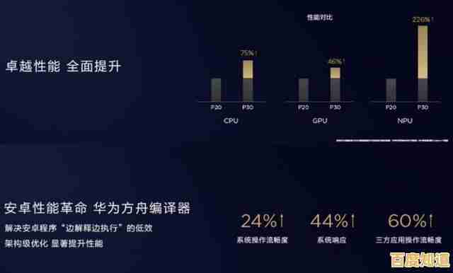 全方位掌握华为平板：常见问题排查与实用解决策略