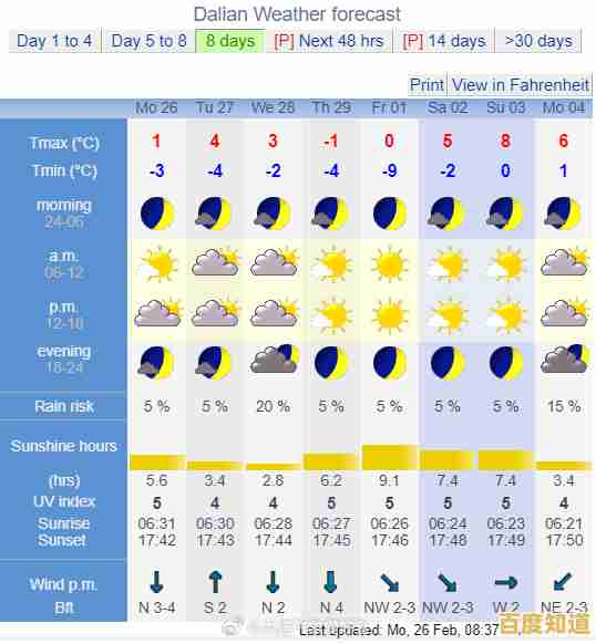 打开QQ天气,获取未来几天最可靠的天气预测和详细数据! 打开QQ天气,获取未来几天最可靠的天气预测和详细数据!
