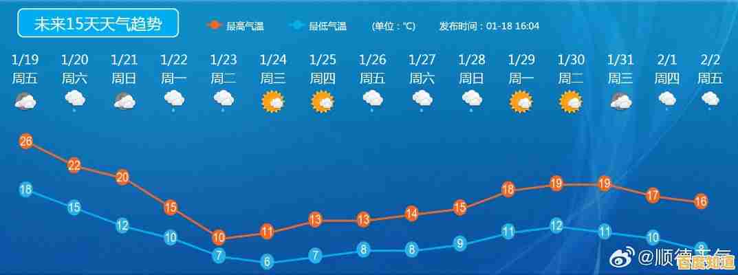 打开QQ天气,获取未来几天最可靠的天气预测和详细数据! 打开QQ天气,获取未来几天最可靠的天气预测和详细数据!