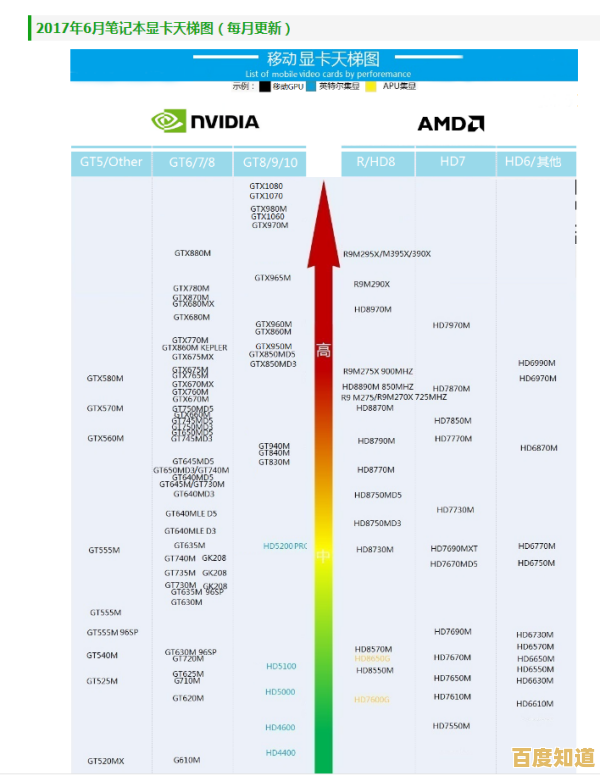 全面剖析华硕B40M集成显卡：性能天梯对比与硬件配置深度指南